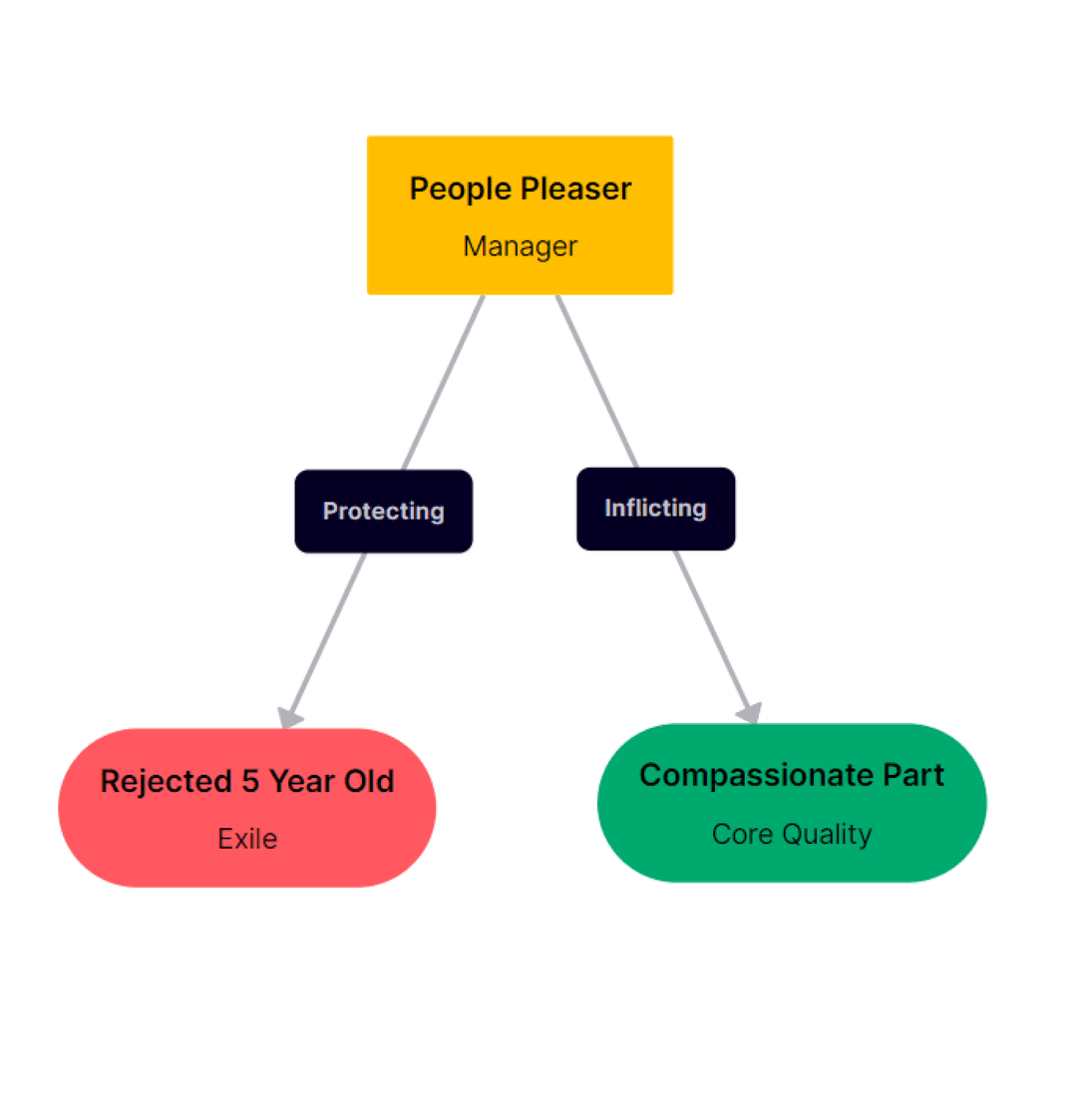 generic parts map