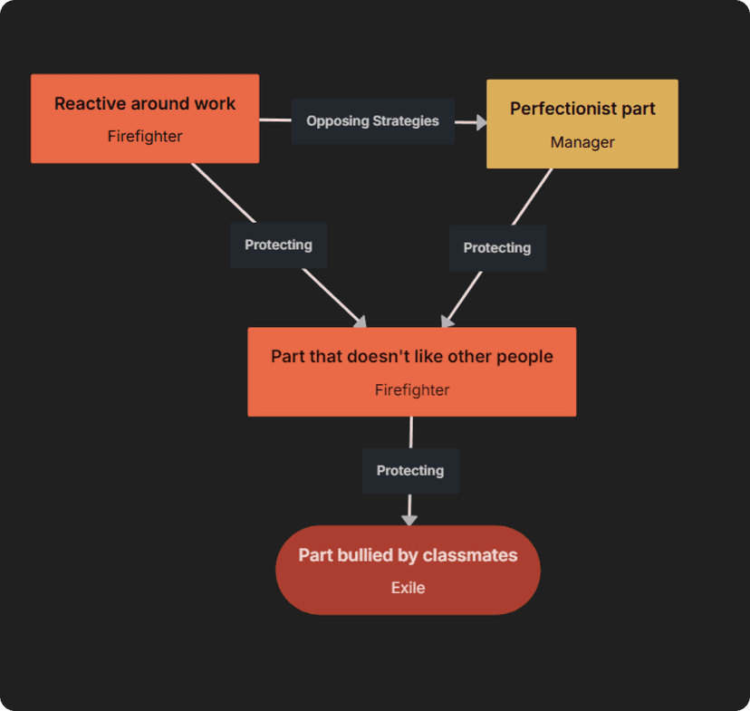 starting parts map