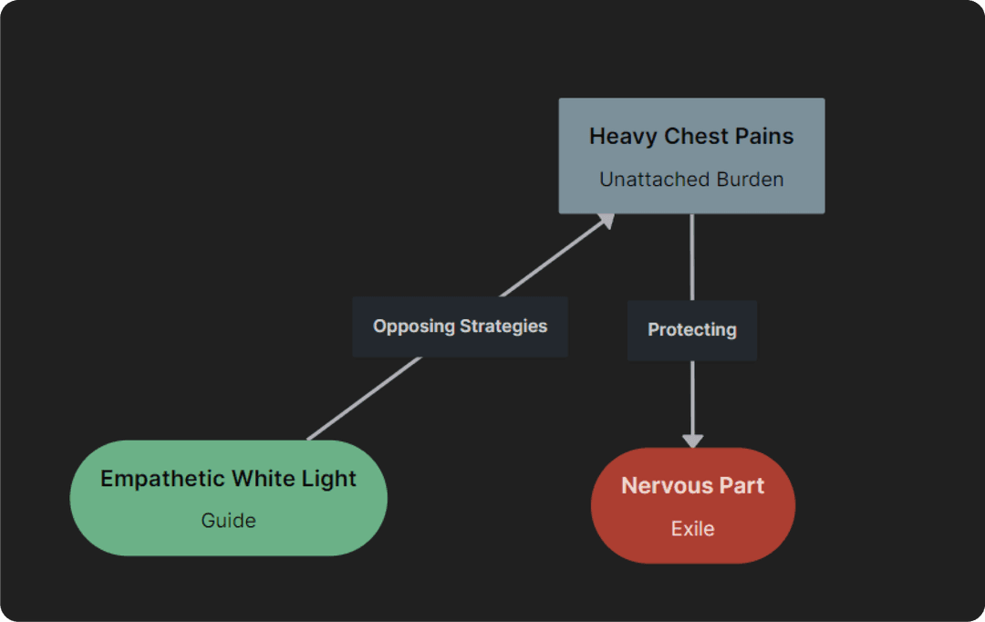 known roles map